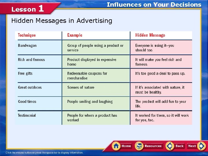 Lesson 1 Influences on Your Decisions Hidden Messages in Advertising 