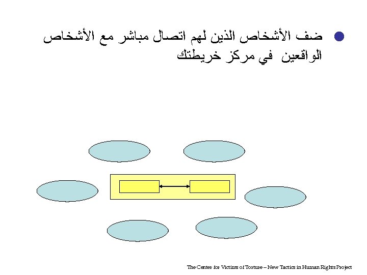  ﺿﻒ ﺍﻷﺸﺨﺎﺹ ﺍﻟﺬﻳﻦ ﻟﻬﻢ ﺍﺗﺼﺎﻝ ﻣﺒﺎﺷﺮ ﻣﻊ ﺍﻷﺸﺨﺎﺹ ﺍﻟﻮﺍﻗﻌﻴﻦ ﻓﻲ ﻣﺮﻛﺰ ﺧﺮﻳﻄﺘﻚ The