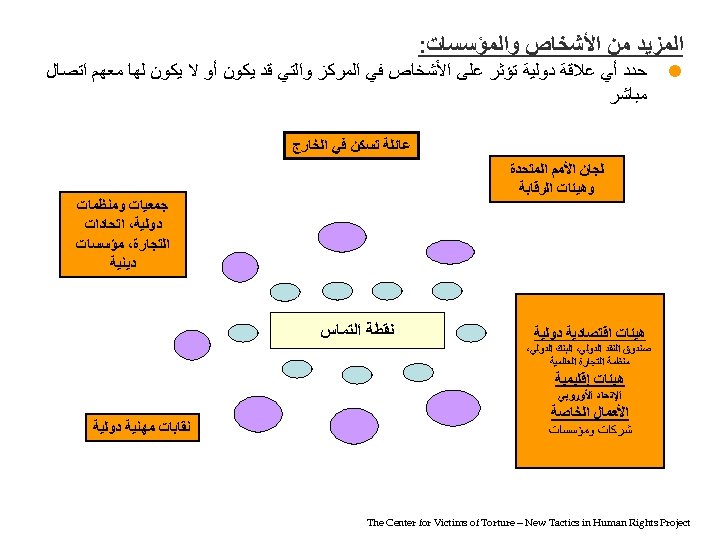  ﺍﻟﻤﺰﻳﺪ ﻣﻦ ﺍﻷﺸﺨﺎﺹ ﻭﺍﻟﻤﺆﺴﺴﺎﺕ: ﺣﺪﺩ ﺃﻲ ﻋﻼﻗﺔ ﺩﻭﻟﻴﺔ ﺗﺆﺜﺮ ﻋﻠﻰ ﺍﻷﺸﺨﺎﺹ ﻓﻲ ﺍﻟﻤﺮﻛﺰ