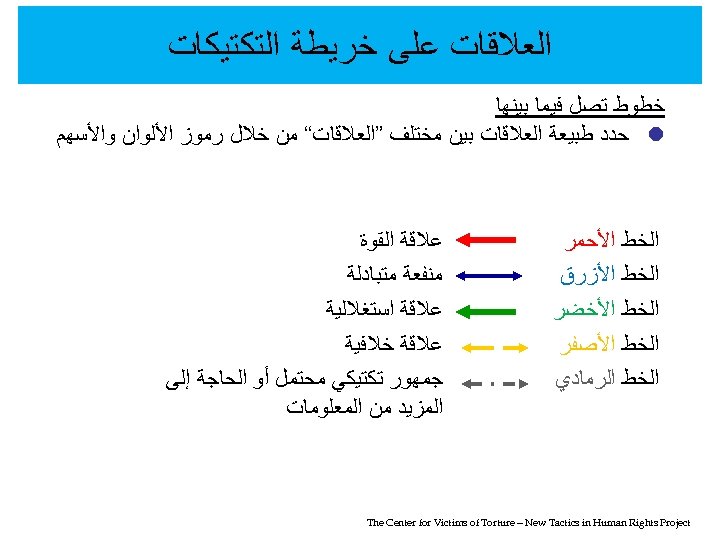  ﺍﻟﻌﻼﻗﺎﺕ ﻋﻠﻰ ﺧﺮﻳﻄﺔ ﺍﻟﺘﻜﺘﻴﻜﺎﺕ ﺧﻄﻮﻁ ﺗﺼﻞ ﻓﻴﻤﺎ ﺑﻴﻨﻬﺎ ﺣﺪﺩ ﻃﺒﻴﻌﺔ ﺍﻟﻌﻼﻗﺎﺕ ﺑﻴﻦ ﻣﺨﺘﻠﻒ