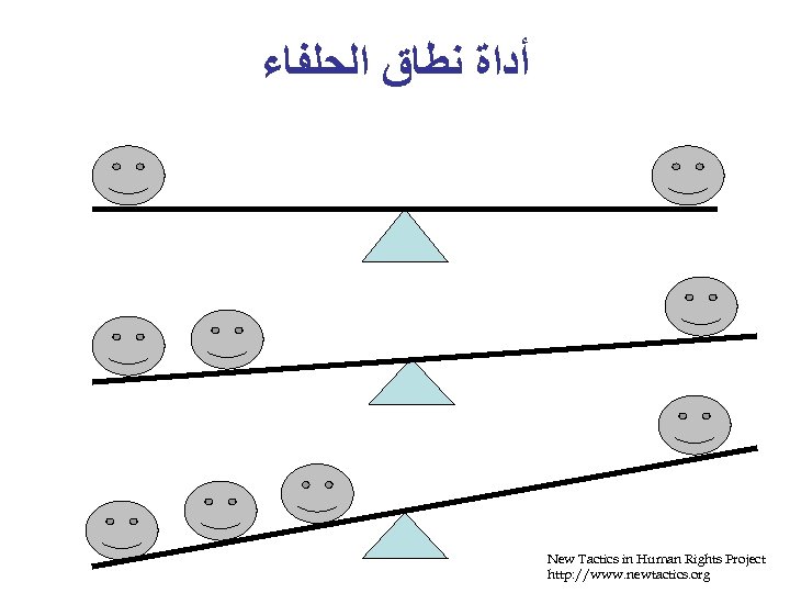  ﺃﺪﺍﺓ ﻧﻄﺎﻕ ﺍﻟﺤﻠﻔﺎﺀ New Tactics in Human Rights Project http: //www. newtactics. org