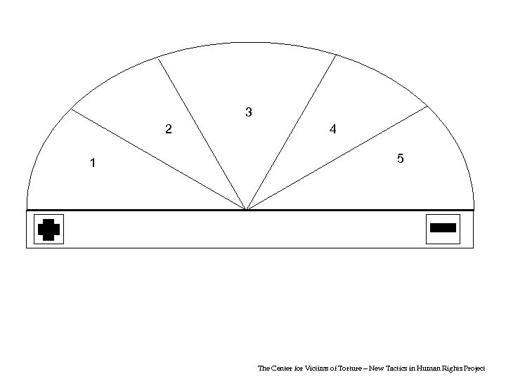 3 2 1 4 5 The Center for Victims of Torture—New Tactics in Human