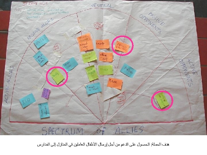  ﻫﺪﻑ ﺍﻟﺤﻤﻠﺔ: ﺍﻟﺤﺼﻮﻝ ﻋﻠﻰ ﺍﻟﺪﻋﻢ ﻣﻦ ﺃﺠﻞ ﺇﺭﺳﺎﻝ ﺍﻷﻄﻔﺎﻝ ﺍﻟﻌﺎﻣﻠﻴﻦ ﻓﻲ ﺍﻟﻤﻨﺎﺯﻝ ﺇﻟﻰ