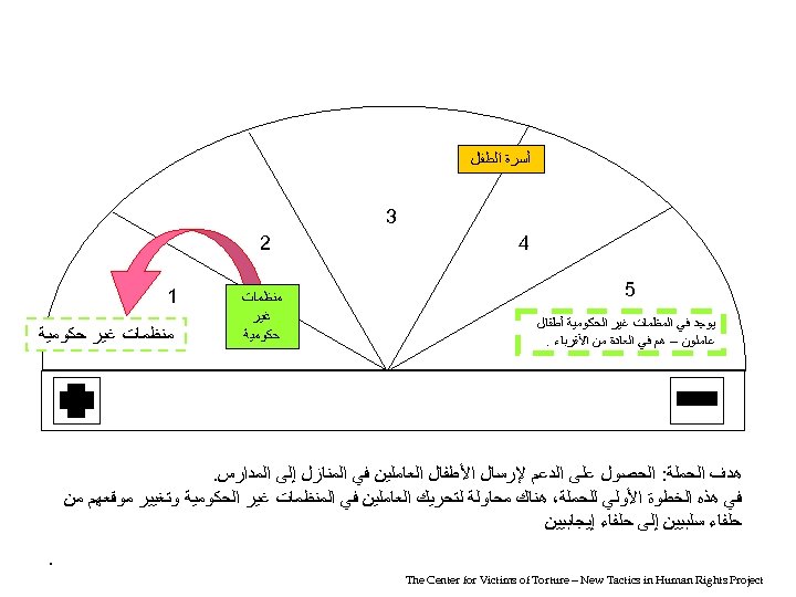  ﺃﺴﺮﺓ ﺍﻟﻄﻔﻞ 3 4 5 ﻳﻮﺟﺪ ﻓﻲ ﺍﻟﻤﻈﻤﺎﺕ ﻏﻴﺮ ﺍﻟﺤﻜﻮﻣﻴﺔ ﺃﻄﻔﺎﻝ ﻋﺎﻣﻠﻮﻥ –