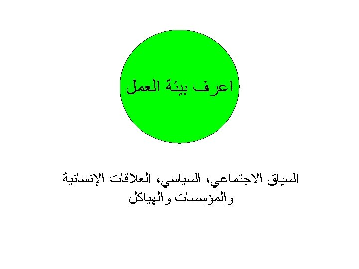  ﺍﻋﺮﻑ ﺑﻴﺌﺔ ﺍﻟﻌﻤﻞ ﺍﻟﺴﻴﺎﻕ ﺍﻻﺟﺘﻤﺎﻋﻲ، ﺍﻟﺴﻴﺎﺳﻲ، ﺍﻟﻌﻼﻗﺎﺕ ﺍﻹﻧﺴﺎﻧﻴﺔ ﻭﺍﻟﻤﺆﺴﺴﺎﺕ ﻭﺍﻟﻬﻴﺎﻛﻞ 