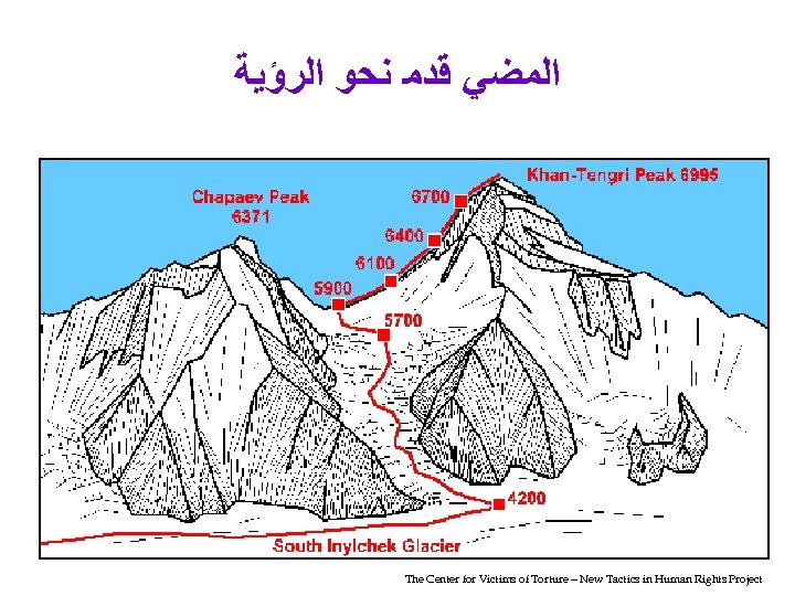  ﺍﻟﻤﻀﻲ ﻗﺪﻣ ﻧﺤﻮ ﺍﻟﺮﺅﻴﺔ The Center for Victims of Torture—New Tactics in Human