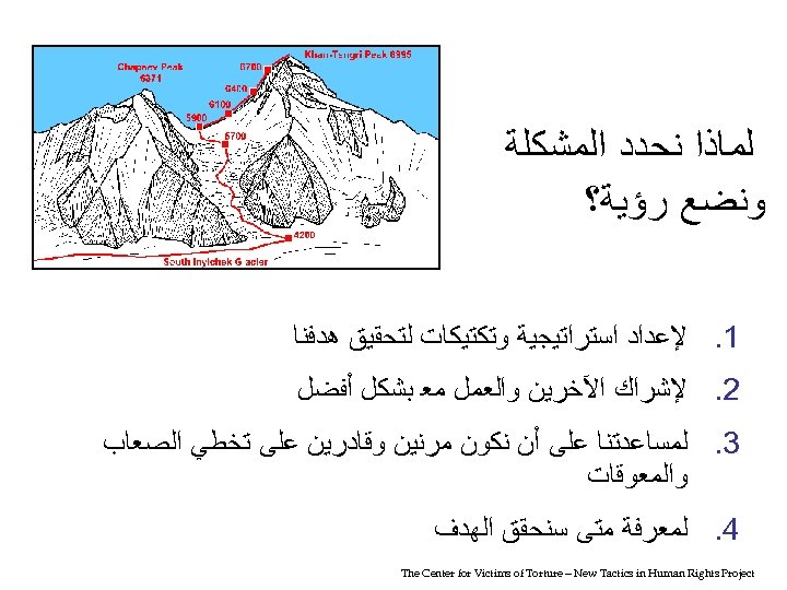  ﻟﻤﺎﺫﺍ ﻧﺤﺪﺩ ﺍﻟﻤﺸﻜﻠﺔ ﻭﻧﻀﻊ ﺭﺅﻴﺔ؟ 1. ﻹﻋﺪﺍﺩ ﺍﺳﺘﺮﺍﺗﻴﺠﻴﺔ ﻭﺗﻜﺘﻴﻜﺎﺕ ﻟﺘﺤﻘﻴﻖ ﻫﺪﻓﻨﺎ 2. ﻹﺷﺮﺍﻙ