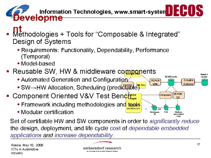 Information Technologies, www. smart-systems. at § Developme nt Methodologies + Tools for “Composable &