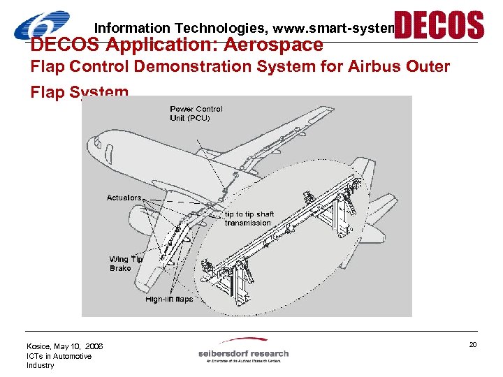 Information Technologies, www. smart-systems. at DECOS Application: Aerospace Flap Control Demonstration System for Airbus