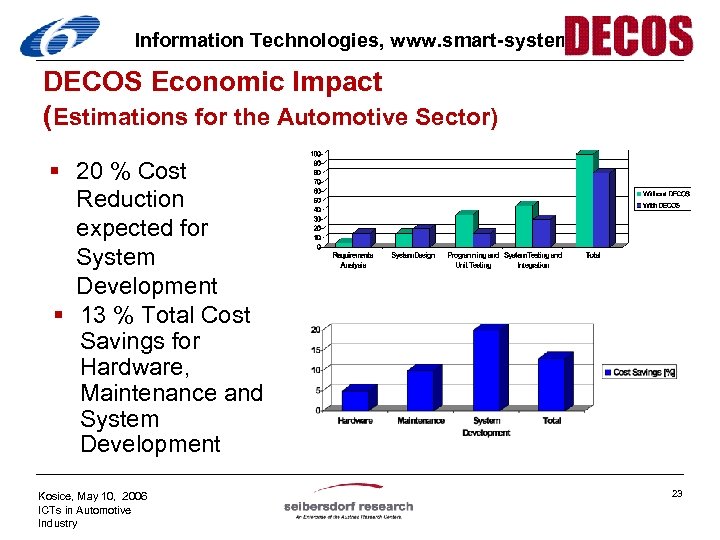 Information Technologies, www. smart-systems. at DECOS Economic Impact (Estimations for the Automotive Sector) §