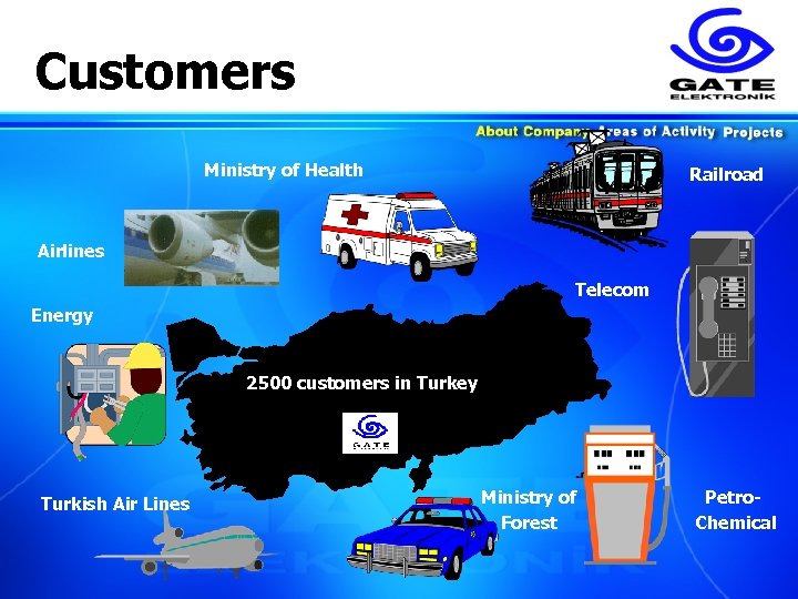 Customers Ministry of Health Railroad Airlines Telecom Energy 2500 customers in Turkey Turkish Air