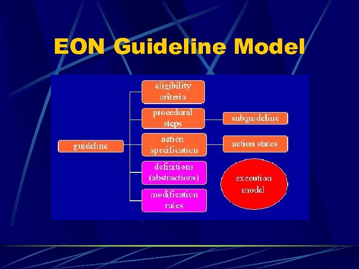 EON Guideline Model 