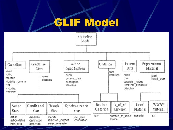 GLIF Model 