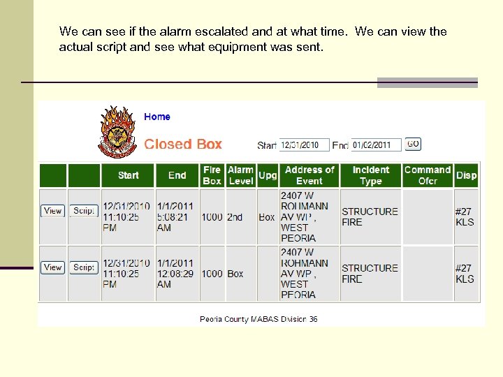 We can see if the alarm escalated and at what time. We can view