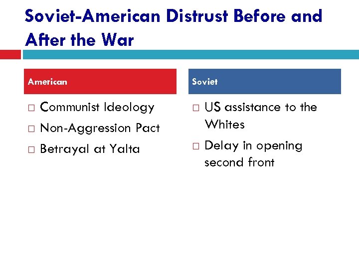 Soviet-American Distrust Before and After the War American Communist Ideology Non-Aggression Pact Betrayal at