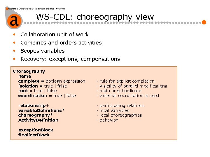 WS-CDL: choreography view • Collaboration unit of work • Combines and orders activities •