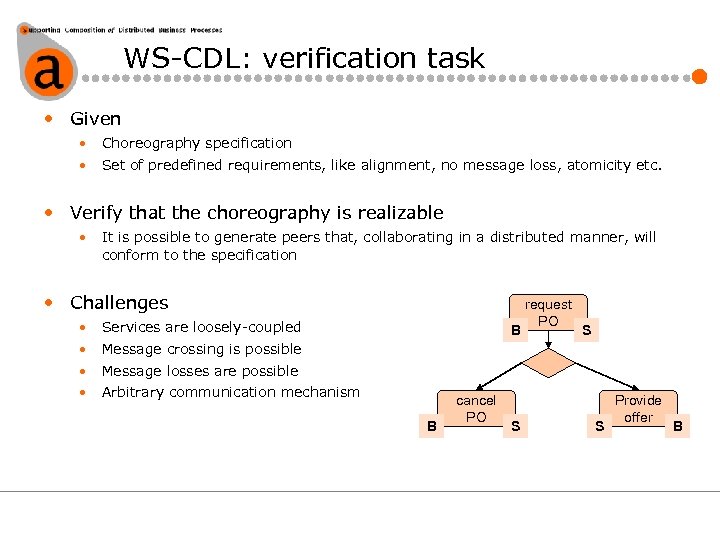 WS-CDL: verification task • Given • Choreography specification • Set of predefined requirements, like