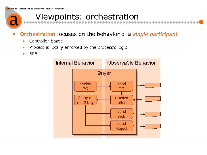 Viewpoints: orchestration • Orchestration focuses on the behavior of a single participant • Controller-based