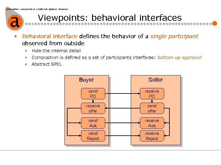 Viewpoints: behavioral interfaces • Behavioral interface defines the behavior of a single participant observed