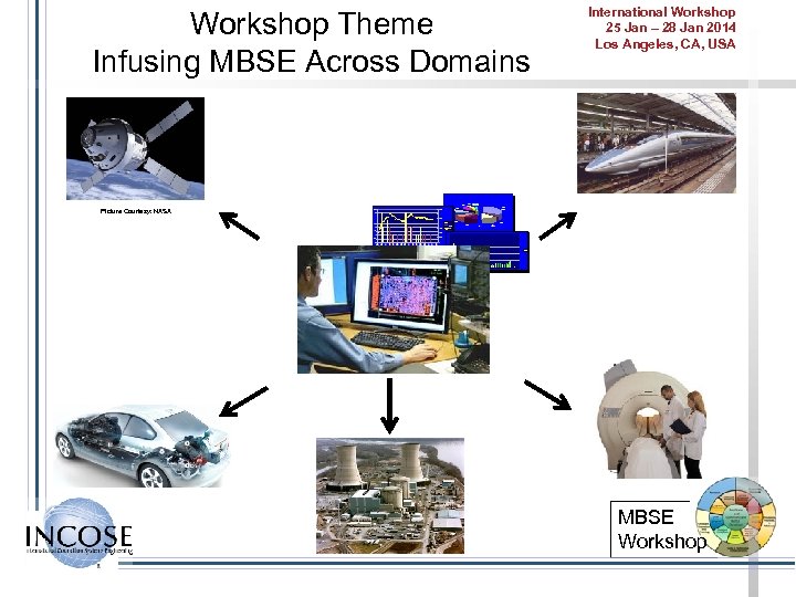 Workshop Theme Infusing MBSE Across Domains International Workshop 25 Jan – 28 Jan 2014