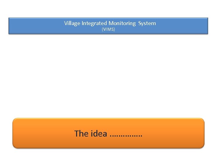 Village Integrated Monitoring System (VIMS) The idea …………… 