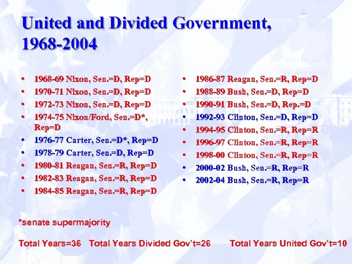 United and Divided Government, 1968 -2004 • • • 1968 -69 Nixon, Sen. =D,