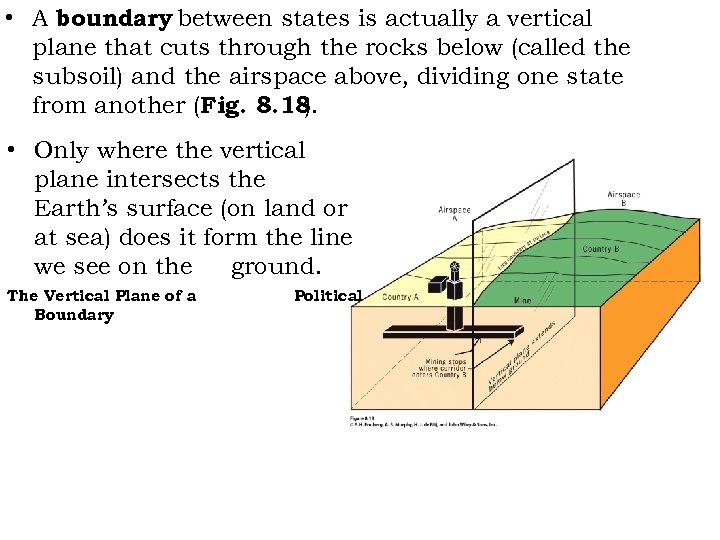  • A boundary between states is actually a vertical plane that cuts through