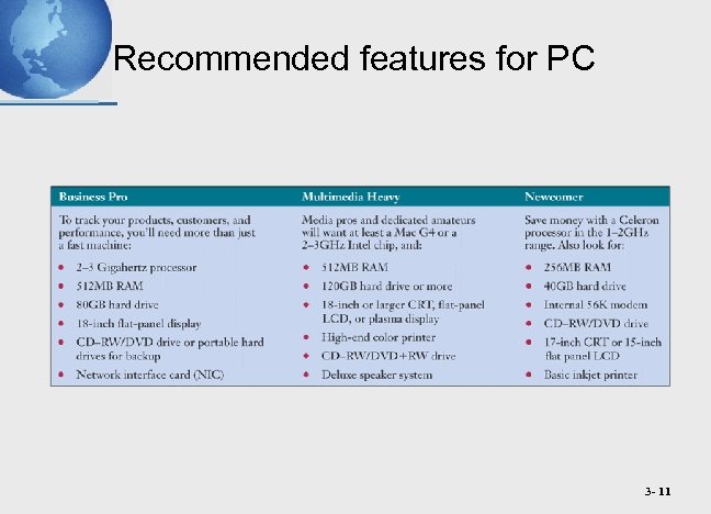 Recommended features for PC 3 - 11 
