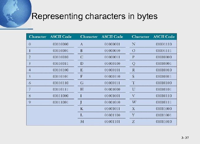 Representing characters in bytes 3 - 37 
