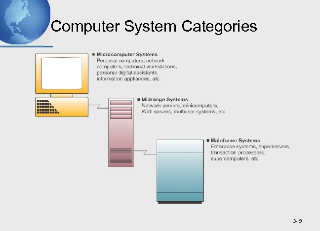 Computer System Categories 3 - 9 