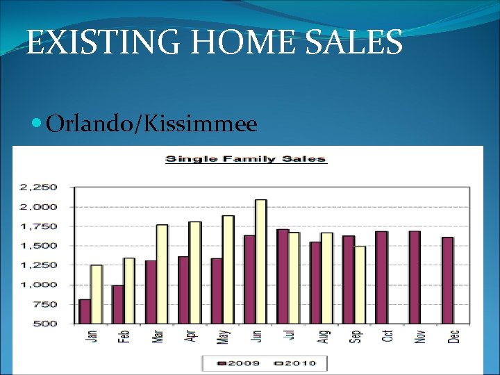 EXISTING HOME SALES Orlando/Kissimmee 