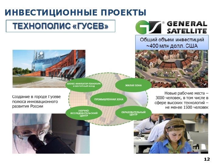 ИНВЕСТИЦИОННЫЕ ПРОЕКТЫ 12 