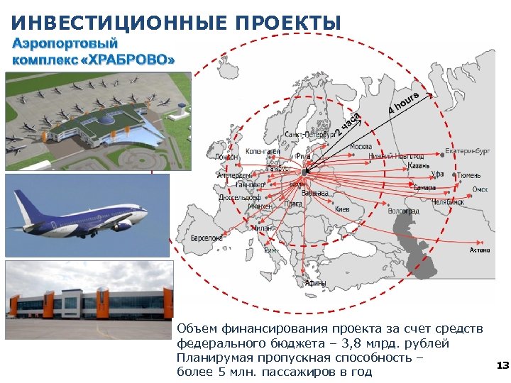 ИНВЕСТИЦИОННЫЕ ПРОЕКТЫ Объем финансирования проекта за счет средств федерального бюджета – 3, 8 млрд.