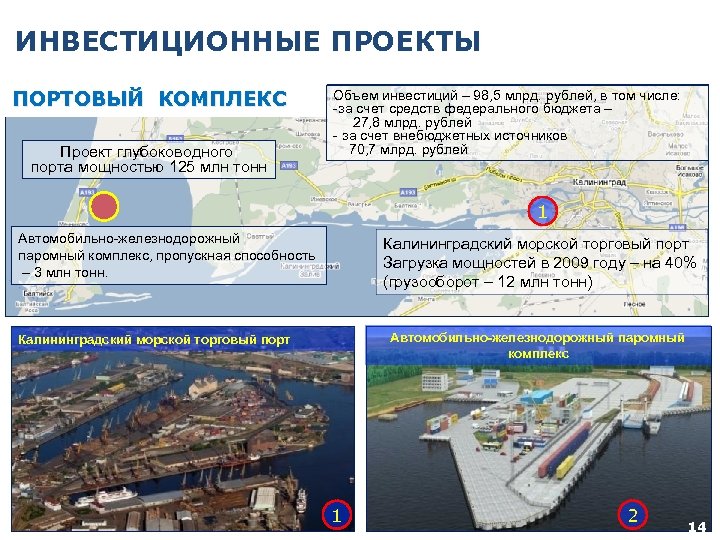 Инвестиционные проекты калининградской области