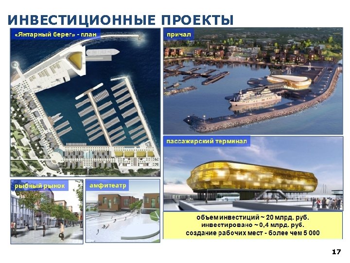 ИНВЕСТИЦИОННЫЕ ПРОЕКТЫ 17 