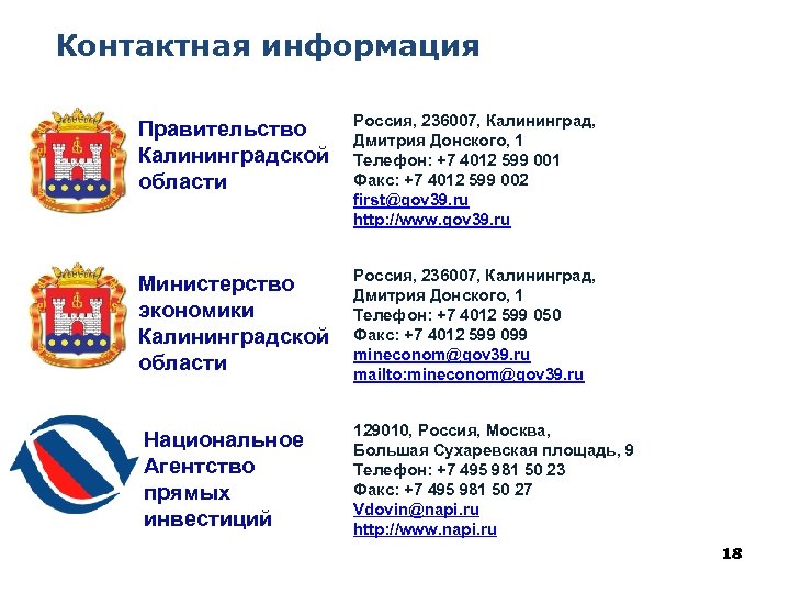 Контактная информация Правительство Калининградской области Россия, 236007, Калининград, Дмитрия Донского, 1 Телефон: +7 4012