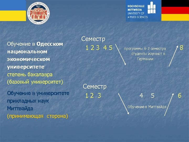 Обучение в Одесском национальном экономическом университете степень бакалавра (базовый университет) Обучение в университете прикладных