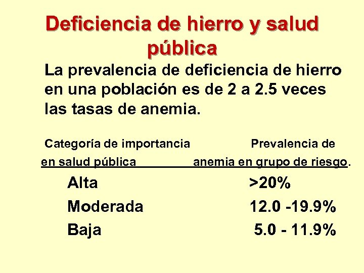 Deficiencia de hierro y salud pública La prevalencia de deficiencia de hierro en una
