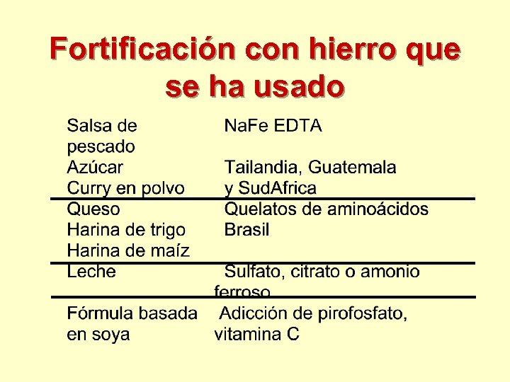 Fortificación con hierro que se ha usado 