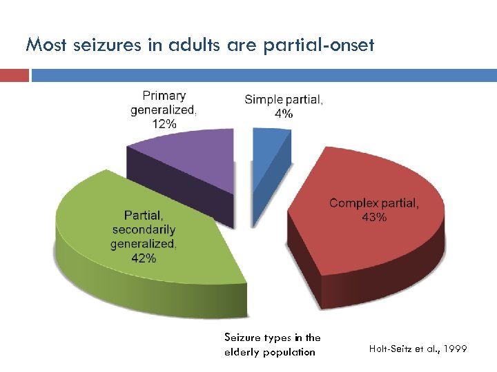 Most seizures in adults are partial-onset Seizure types in the elderly population Holt-Seitz et