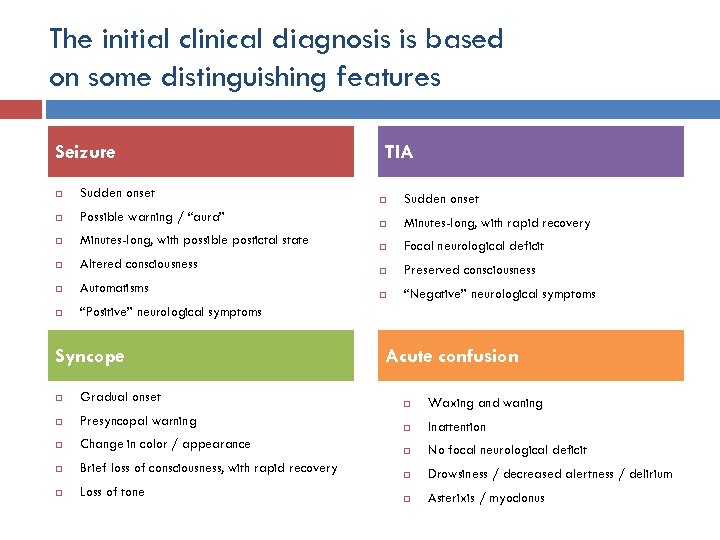 The initial clinical diagnosis is based on some distinguishing features Seizure Sudden onset Possible