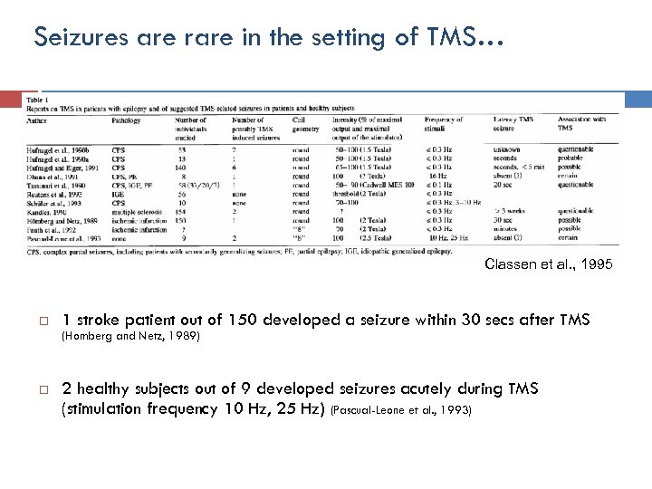 Seizures are rare in the setting of TMS… Classen et al. , 1995 1