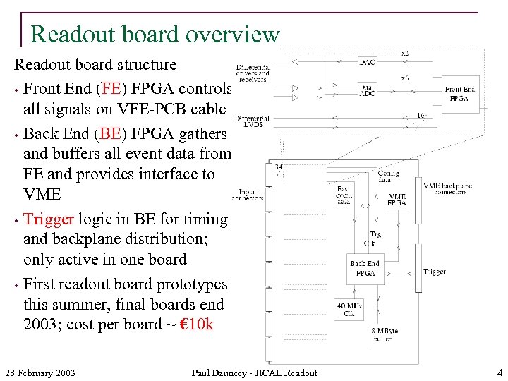Readout board overview Readout board structure • Front End (FE) FPGA controls all signals