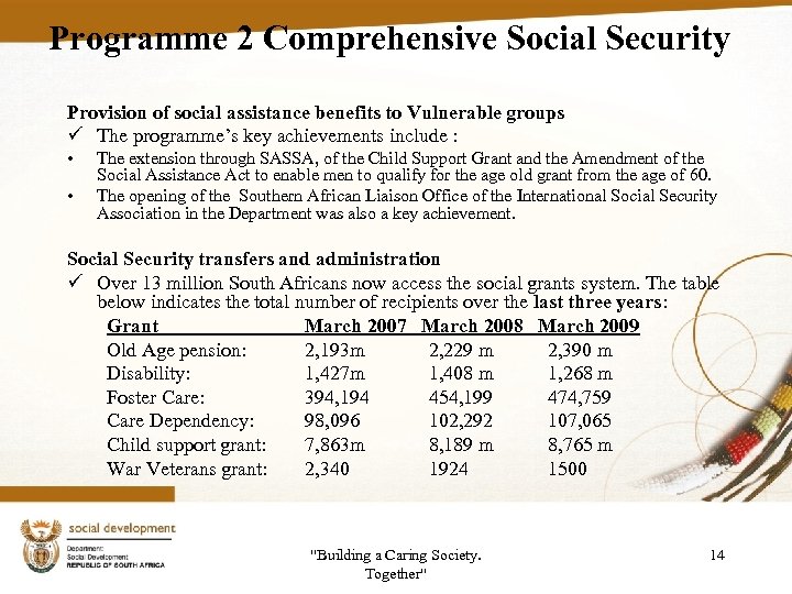 Programme 2 Comprehensive Social Security Provision of social assistance benefits to Vulnerable groups ü