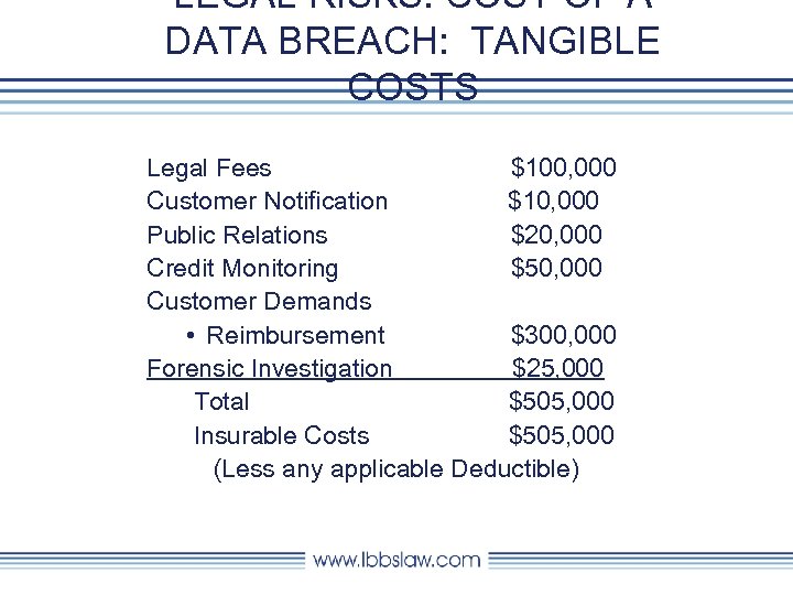 LEGAL RISKS: COST OF A DATA BREACH: TANGIBLE COSTS Legal Fees $100, 000 Customer