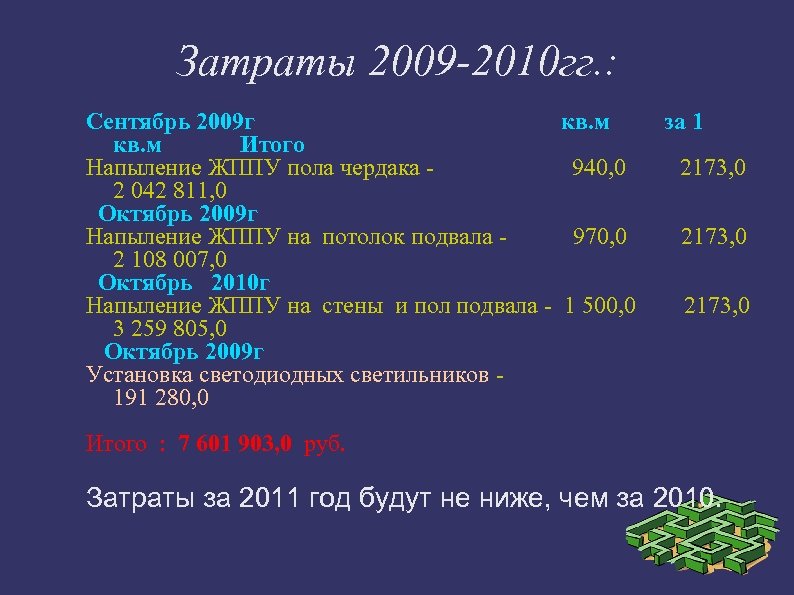 Затраты 2009 -2010 гг. : Сентябрь 2009 г кв. м Итого Напыление ЖППУ пола