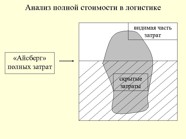 Подробный анализ