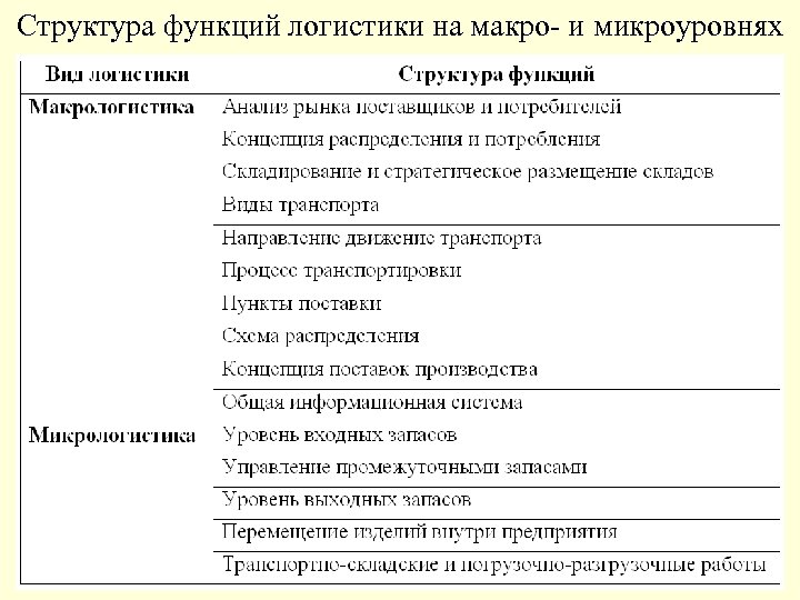 Структура функции