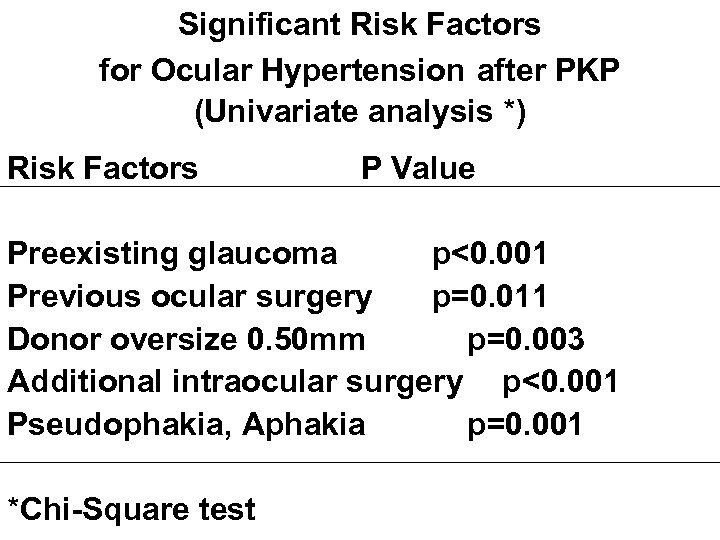 Significant Risk Factors for Ocular Hypertension after PKP (Univariate analysis *) Risk Factors P