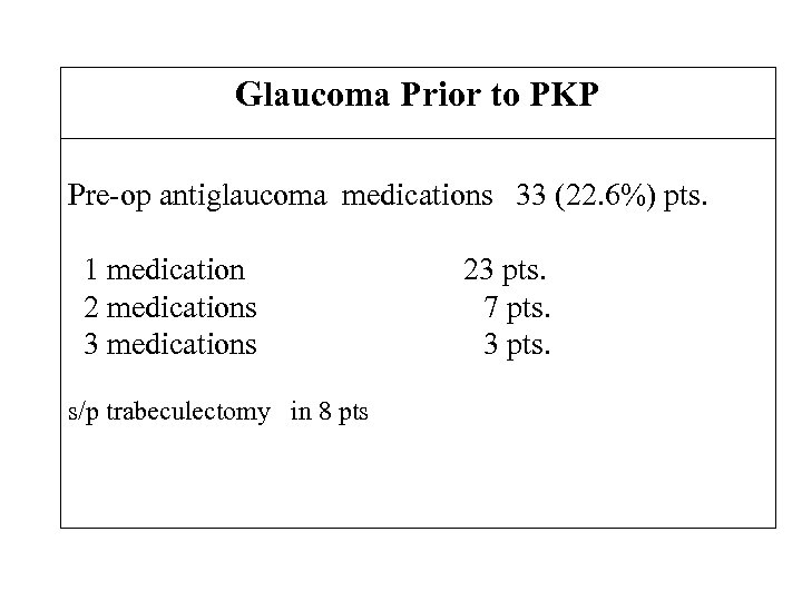Glaucoma Prior to PKP Pre-op antiglaucoma medications 33 (22. 6%) pts. 1 medication 2